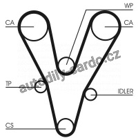 Sada rozvodového řemene CONTINENTAL CTAM CT1096K1