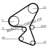 Sada rozvodového řemene CONTINENTAL CTAM CT1092K1