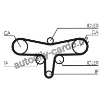 Sada rozvodového řemene CONTINENTAL CTAM CT1117K1