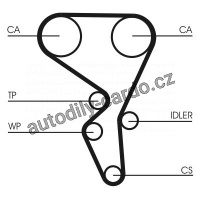 Sada rozvodového řemene CONTINENTAL CTAM CT1065K1