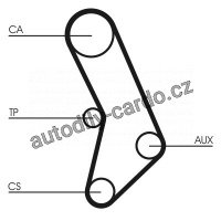Sada rozvodového řemene CONTINENTAL CTAM CT574K1