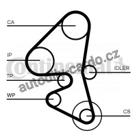 Sada rozvodového řemene CONTINENTAL CTAM CT1163K1