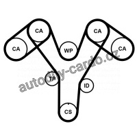 Sada rozvodového řemene CONTINENTAL CTAM CT1096K2PRO
