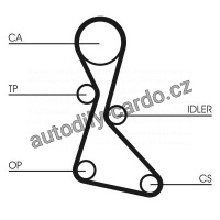 Sada rozvodového řemene CONTINENTAL CTAM CT553K1
