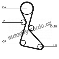 Sada rozvodového řemene CONTINENTAL CTAM CT684K1