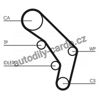 Sada rozvodového řemene CONTINENTAL CTAM CT755K1