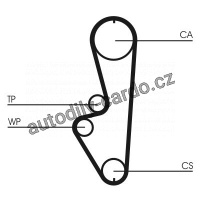 Sada rozvodového řemene CONTINENTAL CTAM CT765K1