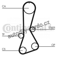 Sada rozvodového řemene CONTINENTAL CTAM CT706K1