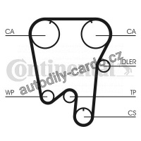 Sada rozvodového řemene CONTINENTAL CTAM CT854K1