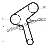 Sada rozvodového řemene CONTINENTAL CTAM CT843K1