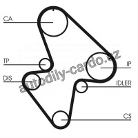 Sada rozvodového řemene CONTINENTAL CTAM CT710K1