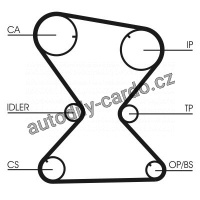 Sada rozvodového řemene CONTINENTAL CTAM CT842K1