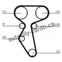 Sada rozvodového řemene CONTINENTAL CTAM CT887K1