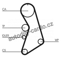 Sada rozvodového řemene CONTINENTAL CTAM CT909K10