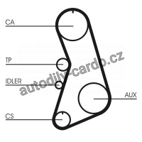 Sada rozvodového řemene CONTINENTAL CTAM CT919K4