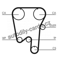 Sada rozvodového řemene CONTINENTAL CTAM CT902K1