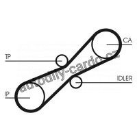 Sada rozvodového řemene CONTINENTAL CTAM CT791K1
