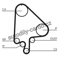Sada rozvodového řemene CONTINENTAL CTAM CT871K2