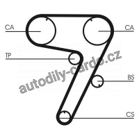 Sada rozvodového řemene CONTINENTAL CTAM CT931K1