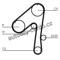 Sada rozvodového řemene CONTINENTAL CTAM CT786K1