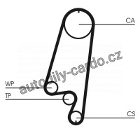 Sada rozvodového řemene CONTINENTAL CTAM CT866K1