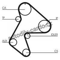 Sada rozvodového řemene CONTINENTAL CTAM CT711K1