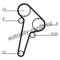 Sada rozvodového řemene CONTINENTAL CTAM CT891K1