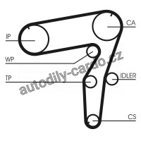 Sada rozvodového řemene CONTINENTAL CTAM CT918K1