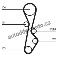 Sada rozvodového řemene CONTINENTAL CTAM CT774K1