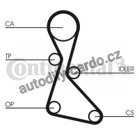 Sada rozvodového řemene CONTINENTAL CTAM CT840K1