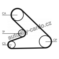 Sada rozvodového řemene CONTINENTAL CTAM CT700K1