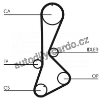 Sada rozvodového řemene CONTINENTAL CTAM CT828K1