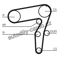 Sada rozvodového řemene CONTINENTAL CTAM CT968K2