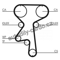 Sada rozvodového řemene CONTINENTAL CTAM CT924K1
