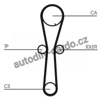 Sada rozvodového řemene CONTINENTAL CTAM CT954K1