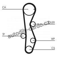 Sada rozvodového řemene s vodní pumpou CONTINENTAL CTAM CT1099WP2