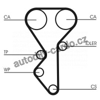 Sada rozvodového řemene CONTINENTAL CTAM CT955K2