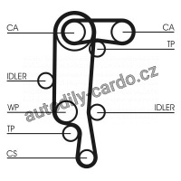 Sada rozvodového řemene CONTINENTAL CTAM CT957K2