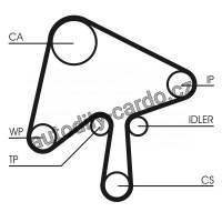 Sada rozvodového řemene s vodní pumpou CONTINENTAL CTAM CT1136WP1