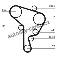 Sada rozvodového řemene s vodní pumpou CONTINENTAL CTAM CT946WP2