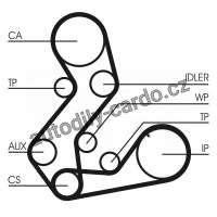 Sada rozvodového řemene s vodní pumpou CONTINENTAL CTAM CT901WP3
