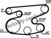 Sada drážkového řemene CONTINENTAL CTAM 6PK2236D1