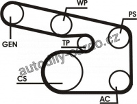 Sada drážkového řemene CONTINENTAL CTAM 6PK1900D1