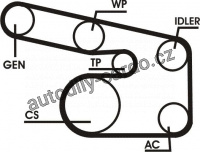 Sada drážkového řemene CONTINENTAL CTAM 6PK1863D1