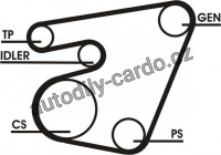 Sada drážkového řemene CONTINENTAL CTAM 6PK1750D1