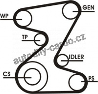 Sada drážkového řemene CONTINENTAL CTAM 5PK1815D1