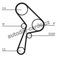 Rozvodový řemen CONTINENTAL CTAM CT609