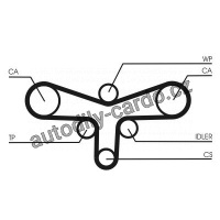 Rozvodový řemen CONTINENTAL CTAM CT920