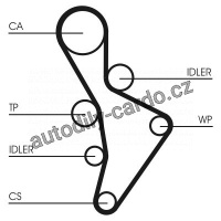 Rozvodový řemen CONTINENTAL CTAM CT1088