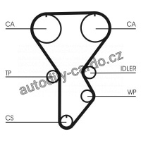Rozvodový řemen CONTINENTAL CTAM CT790